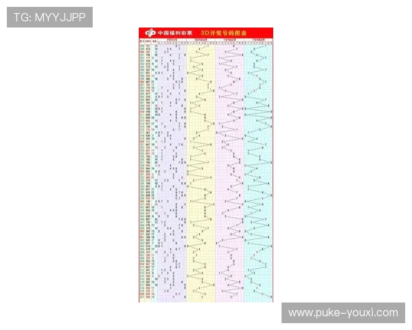福彩3D开奖日期及最新中奖号码查询